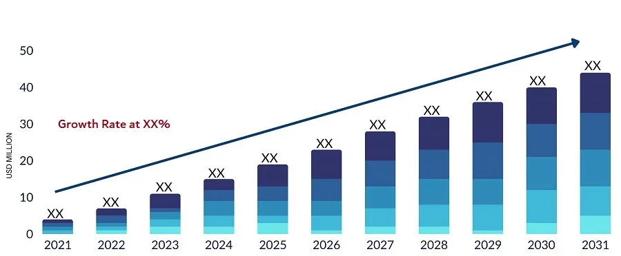 Global Bee Costumes Market Size Forecast 2021-2031