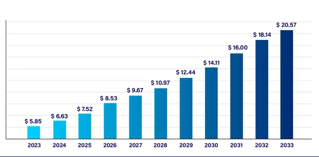 Global Adult Men’s Bee Costume Market Size Forecast 2023-2033
