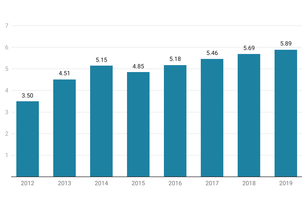 Bee Costumes, How to Choose and Buy the Best Bee Costumes for Halloween