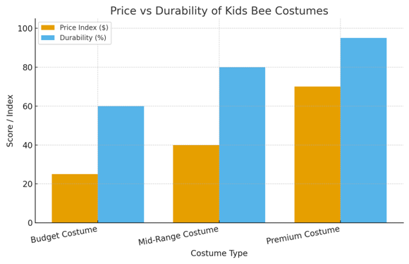 Kids Bee Costumes Online, Kids Bee Costumes Online: A Complete Buyer&rsquo;s Guide