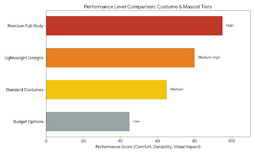 Best Bee Mascot Costumes to Buy Online USA, Best Bee Mascot Costumes to Buy Online USA