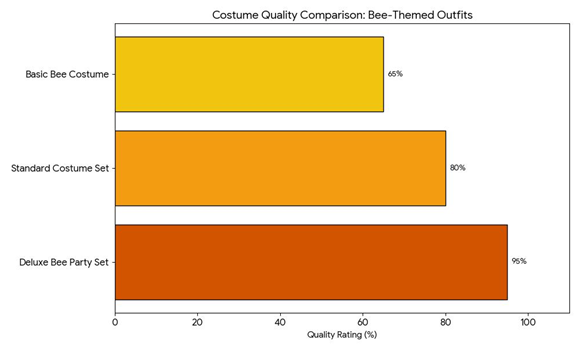 Deluxe Bee Party Costume Set, Deluxe Bee Party Costume Set for Memorable and Stylish Celebrations