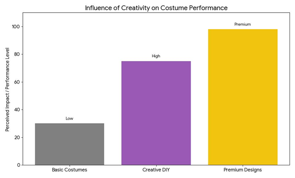 Creative Bee Costume Ideas, Creative Bee Costume Ideas for Costume Contests – Ultimate Guide