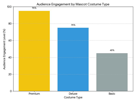 Best Mascot Costumes for Themed Parties, Best Mascot Costumes for Themed Parties – Complete Guide